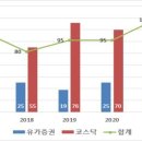 디엘상사