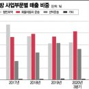 동방화물 이미지