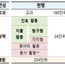 내일지식창고 이미지