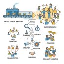 [MARKETING 5.0] 힙한 기업을 만드는 디지털 마케팅 전략 수립 | [디지털마케팅 전문가 1급] 5강 – 디지털 마케팅의 프로세스와 주요 유형 한눈에 보기