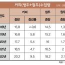유난푸드