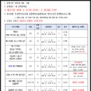 베스트셀러, 내 손 안에 넣기 이미지