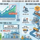 우리주유소 티스토리