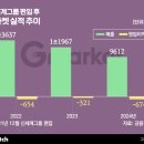 (주)제임스인터내셔널 이미지
