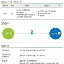 대신증권 채용 / 연금사업센터 세무사 채용 (~02/10) 이미지