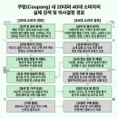 114종합광고 | 쿠팡 리뷰 갯수 확보, 무작정 개수만 채우면 마켓 정지당하는 이유