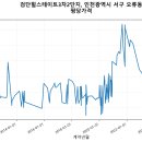 검단힐스테이트3차 2단지 - 145721 | 검단힐스테이트3차 2단지