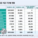 "남들 4600만원 타갈때 난 0원"…이런 실손보험 가입자 65% 이미지