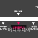신세계식품 이미지