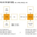 O&S HR 경영 컨설팅