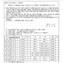 소로1-22 네이버블로그