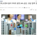 문정부 들어 아파트 분양 24% 급감...'공급 절벽' 온다.. 서울 아파트 가격은..? 이미지