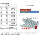 CGV동두천