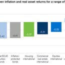 Commodity futures as inflation hedge 이미지