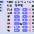 SP-5918 Daum카페
