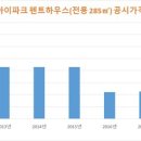궁전건설산업개발