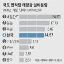 제로 태양광발전소 이미지