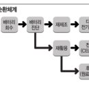 대구에코솔라 이미지