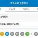 제 1145회차 로또 1등 당첨 번호 이미지