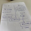 신원셀프주유소 | 포르투갈 렌트카 여행 | 여행 코스, 렌트카 업체, 예약 및 비용, 운전 시 주의사항 (+경찰서 연행된 썰,,,)