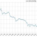 에이치디씨현대산업개발(주) 이미지