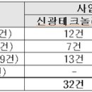 성진테크 티스토리