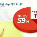 강의하는아이들삼송학원 네이버블로그