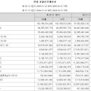 와이지글로벌