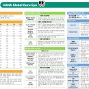 (주)인컴미디어 | 글로벌전략(2026.3.31) - ▼6343.7(S&amp;P), ▼20794.6(나스닥)