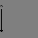 성경적인 교회와 WCC.WEA를 비교해 보라 이미지