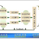 우주산업개발 이미지