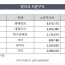 대성테크놀로지(주)