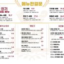 대장김밥 이미지