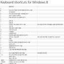 PC닥터119 네이버블로그