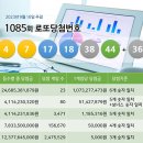 세븐일레븐영주가흥로또점 | 로또 1086회 당첨번호 자동 받기 1085회 로또 2등 당첨지역 복권판매점 80명 당첨점 예상번호 공개