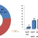 공지쉼터 이미지