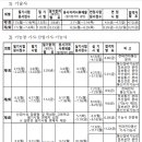 2024년도 정보통신 및 정보기술 분야 국가자격검정 시행 일정 이미지