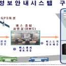 버스도착 시간알려 주는 1577-0287 이미지