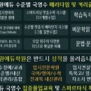 최상위권수학영어학원 이미지