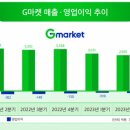 신세계푸드E-bakery파주점 | 동탄 이베이(G마켓) 물류센터 주간 알바.