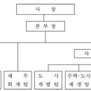 진장물류지구 이미지