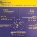 농협안성교육원(미래농업지원센터식당) | 농협 청년농부사관학교 미래농부 농촌을 이끌 청년농업인교육 모집안내