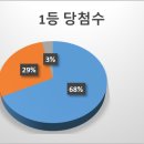 명동역5번출구가판 이미지