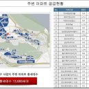 운양중학교 이미지