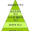 매슬로우