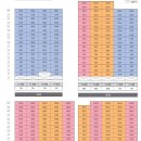 강릉홍제 공인중개사사무소 이미지