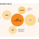 AK평택아식스 이미지