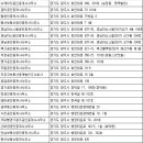 초월지장고부동산공인중개사사무소 | 경기광주부동산