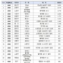 성북-길음-3311 이미지