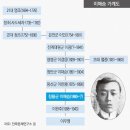 전계대원군 묘소